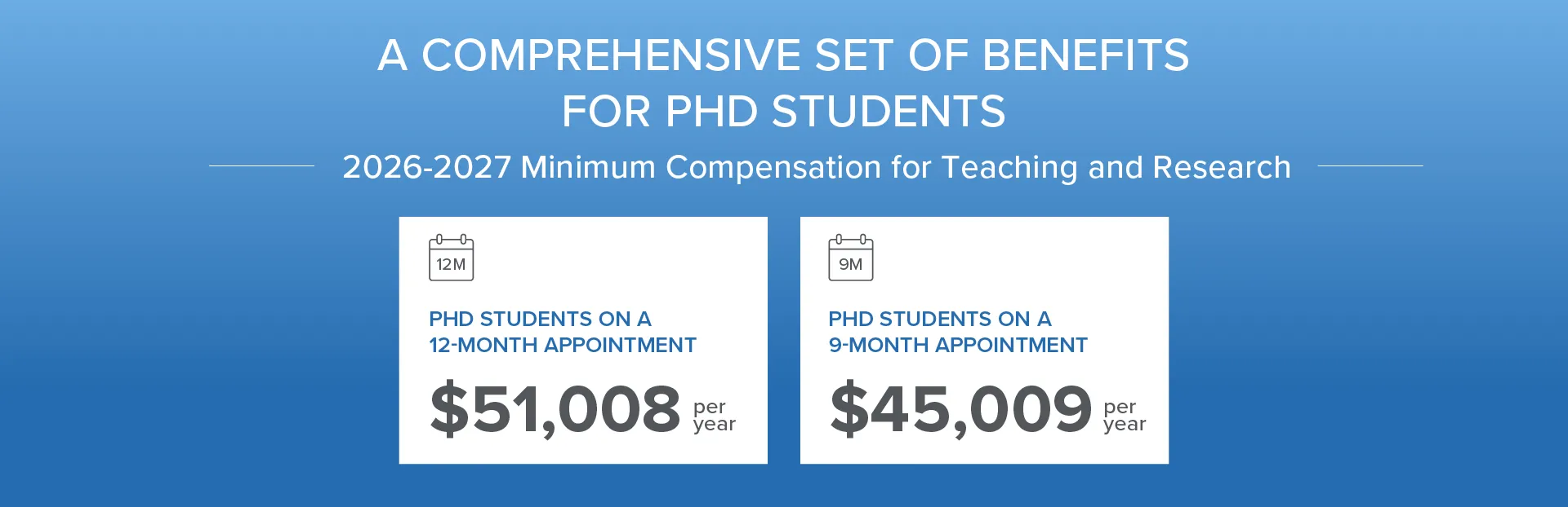 2026-2027 Minimum Compensation for Teaching and Research