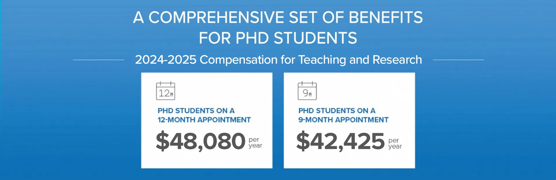 2024-2025 Stipends for PhD Students
